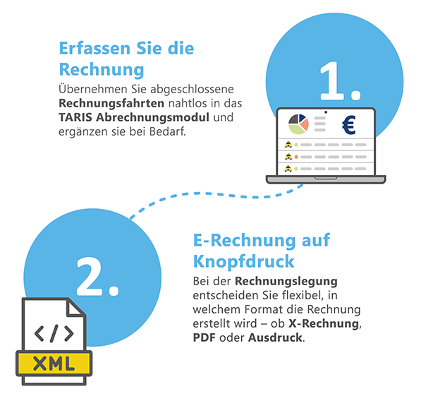 E-Rechnung / X-Rechnung